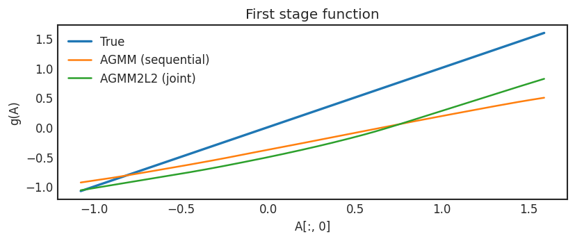 ../_images/longitudinal_agmm_first_stage.png