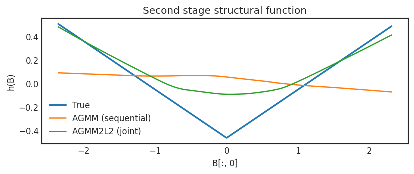 ../_images/longitudinal_agmm_second_stage.png