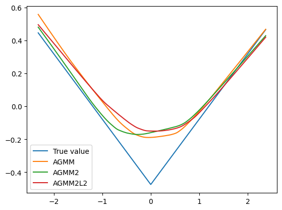../_images/longitudinal_notebook_agmm_10_1.png