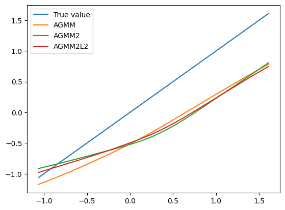 ../_images/longitudinal_notebook_agmm_11_1.png